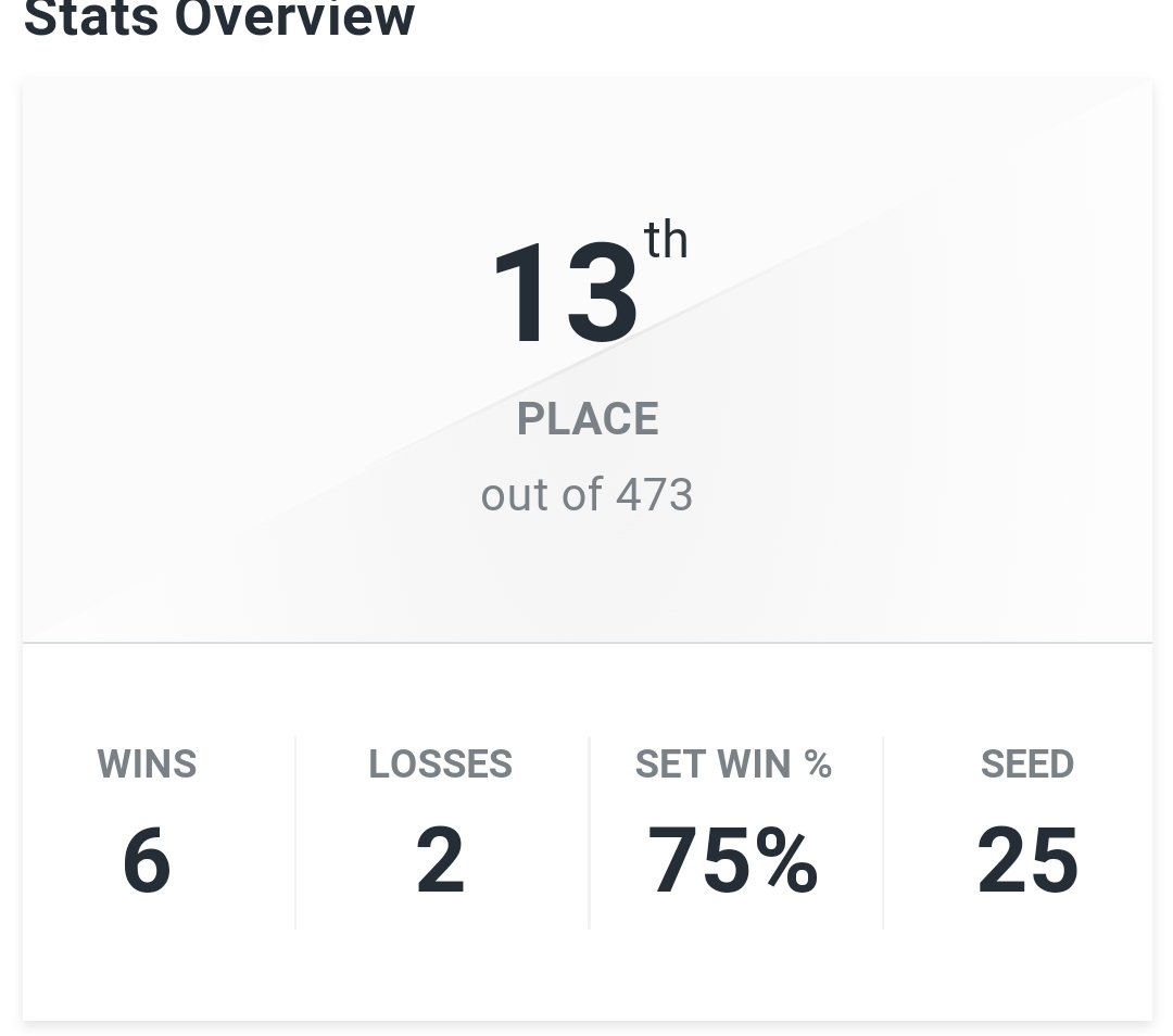 My best placement yet on a console with a TV on a couch in my living room.... ggs everyone!!!