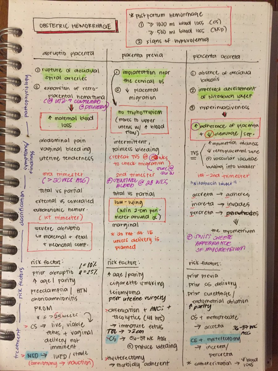 pediadocsean's tweet photo. Cute lang na side-by-side table ng mga obstetric hemorrhages kung trip niyo. 🤗
#ObGyne #Buzzwords #MemoryTool https://t.co/nY83bFN1yQ