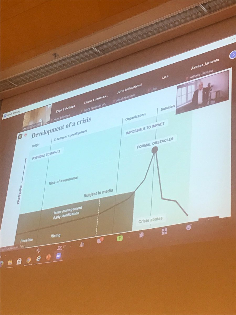 vilmaluo's tweet photo. “A Crisis concerns organizational core #values, under #pressure, new demands and #management challenges” Today at @jyu_jsbe #CorporateCommunication #Jsbecc we have guests talking #crisis ##communication @HarriSaukkomaa @TekirFi @uniofjyvaskyla https://t.co/UL0j8EKmva