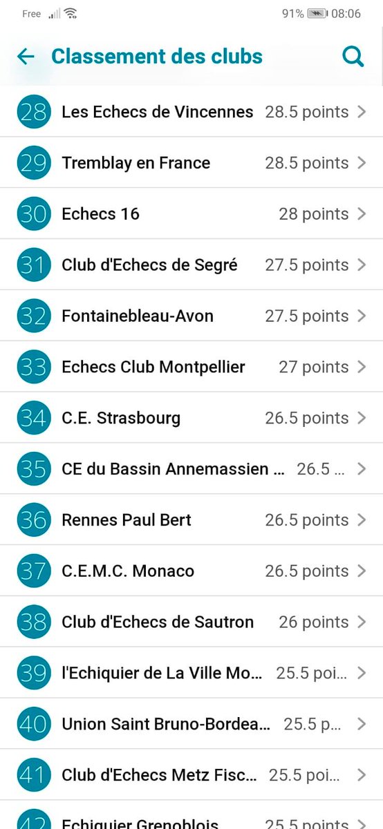 CabeEchecs's tweet image. Trente-cinquième sur deux-cent-quatre-vingt.
Nous sommes fiers de nos jeunes.
À l&apos;année prochaine !