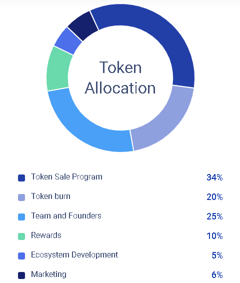 bignetwort's tweet photo. #BET

Pre Sale Starts 🔥🔥

✅Total Supply : 150,000,000,000
✅Token Ticker : #BET
✅Blockchain: #BSC 
🤑Pre Sale : $0.000005
🤑Public Sale  : $0.000010

🔥Don't miss the chance to grab at Pre Sale price!

#crypto #BET #Presale #Airdrop #AirdropCrypto https://t.co/kjo245p0ya