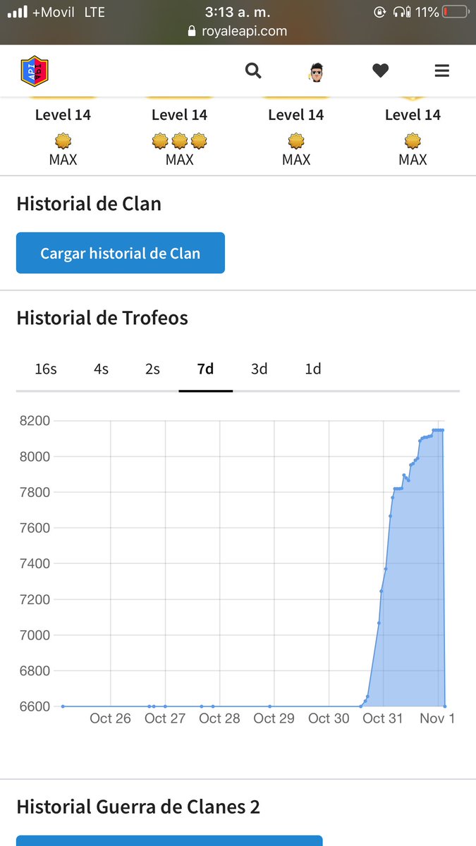 Magicmandrill's tweet image. Top 78 jugando un solo día 🍟🤯