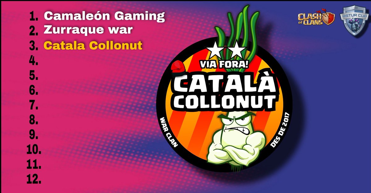 Recientes bicampeones de la liga catalana, bienvenidos <a href="/Catala_Collonut/">Català Collonut War Clan⭐⭐⭐</a>, un equipo con una tremenda progresión 💯💯
