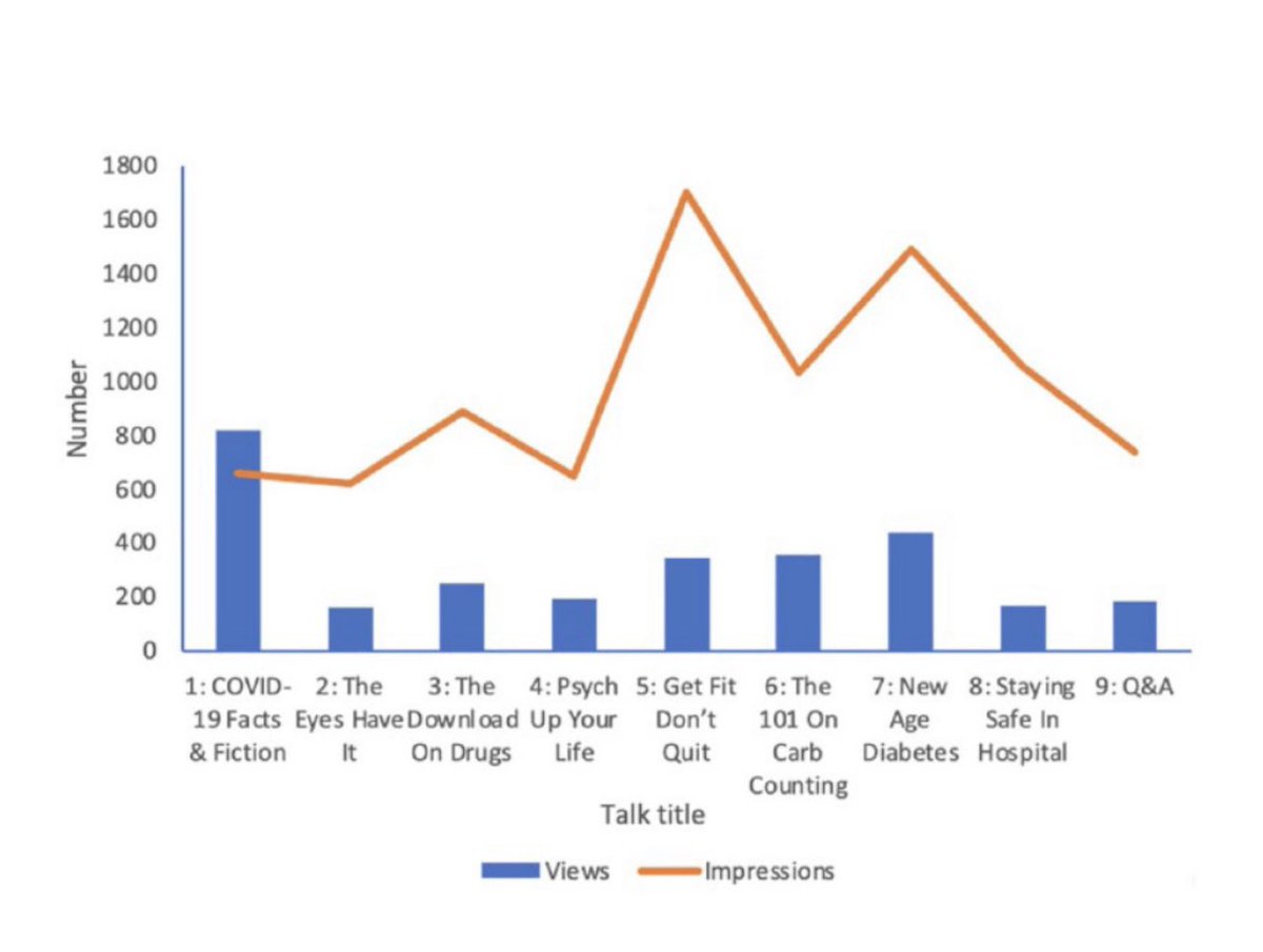 journals.sagepub.com/doi/10.1177/19… Use of Social Media as a Platform for Education and Support for People With Diabetes During a Global Pandemic <a href="/FEDE_Diabetes/">Federación Española de Diabetes (FEDE)</a> @fundiabetes <a href="/CoachDiabetes/">DigitalDiabesityCoach</a> <a href="/SEDiabetes/">SED Diabetes</a> <a href="/sociedadSEEN/">Sociedad SEEN</a> <a href="/Vithas/">Vithas Hospitales</a>