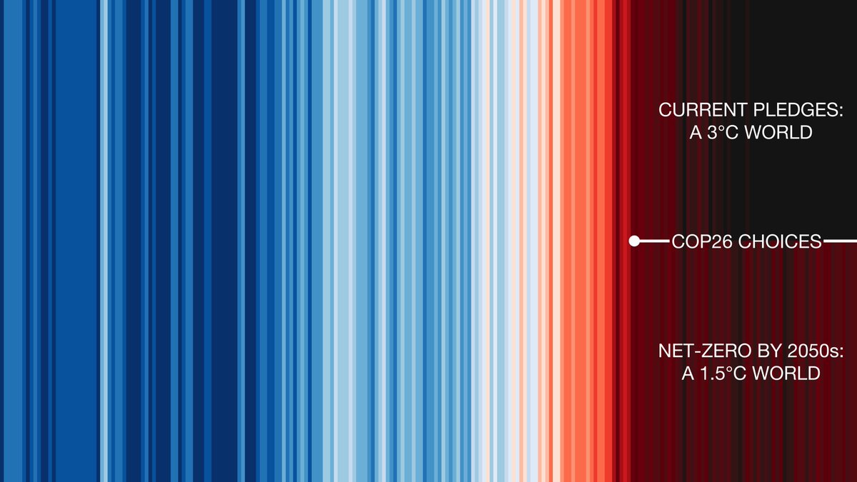 Ed Hawkins tweet media