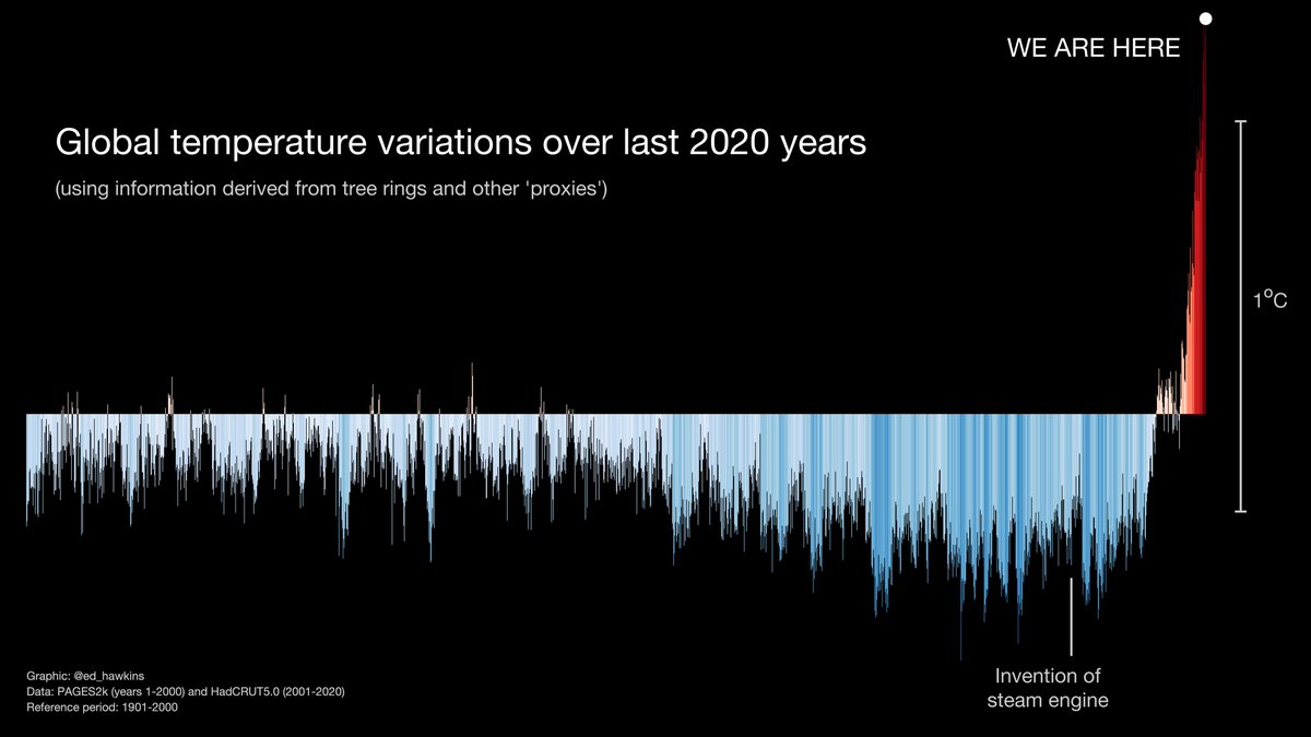 Ed Hawkins tweet media