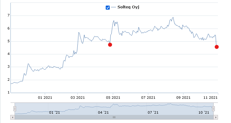 moonainaoikias's tweet image. #solteq osta vai myy?