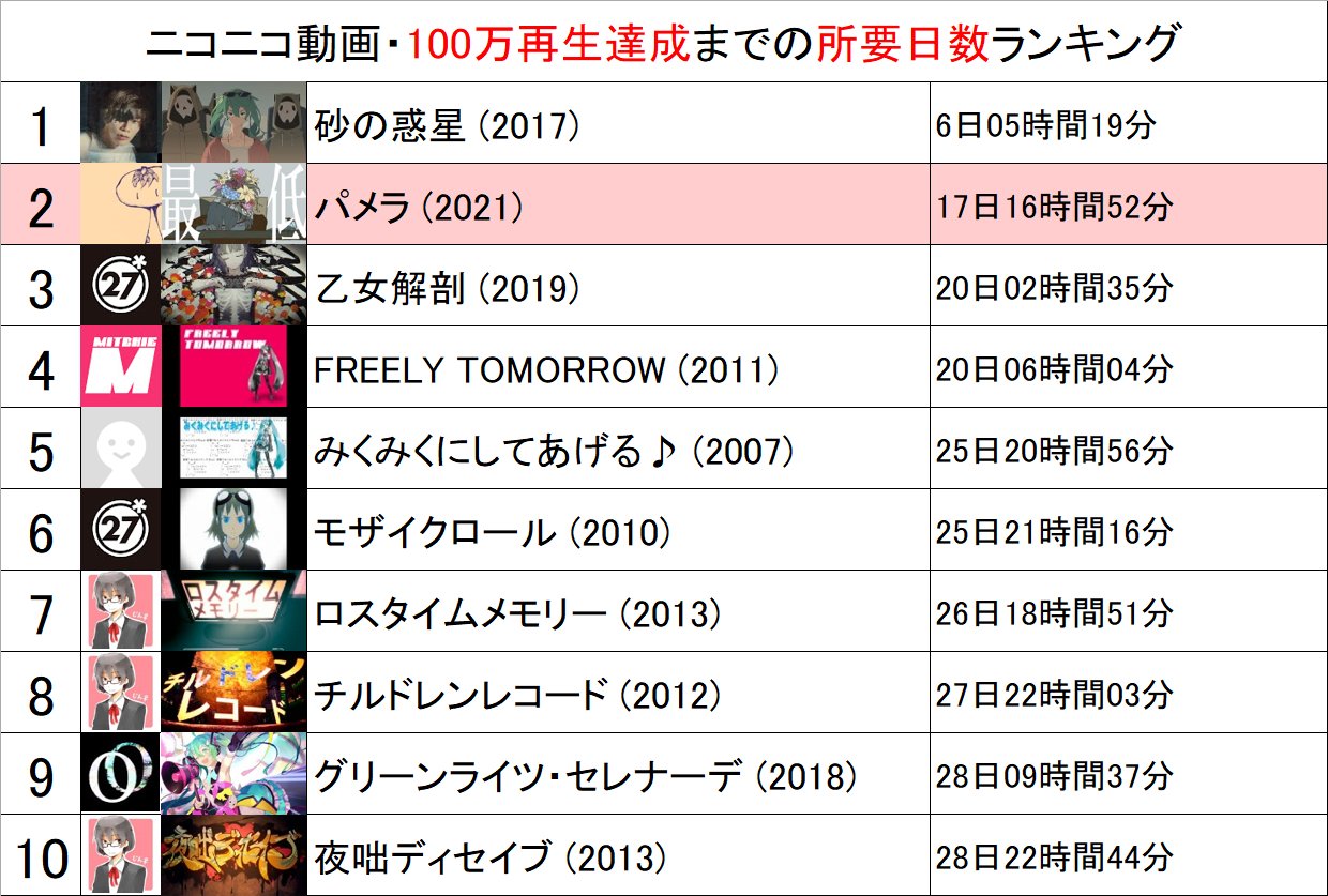 Nicobox公式 Nicobox App Twitter