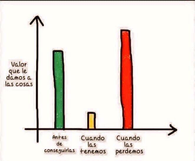 marcosantonr's tweet photo. 📊 El valor que le damos a las cosas antes/durante/después de tenerlas.

📷 @alejodorowsky https://t.co/5U0bGQqtUN
