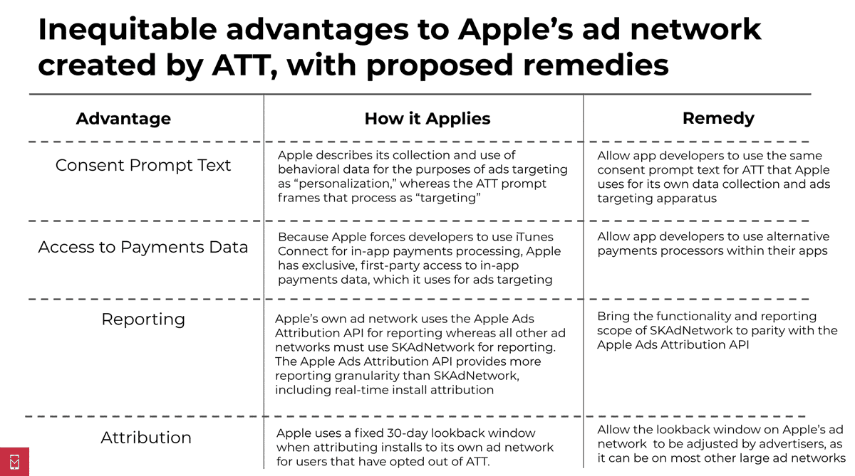 SKAdNetwork vs Adservices

mobiledevmemo.com/att-advantages… by <a href="/eric_seufert/">Eric Seufert</a>
