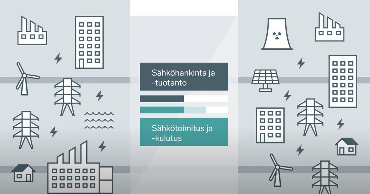 Mikko_Heikkila's tweet photo. Pohjoismaissa on tänään 1.11. otettu käyttöön uusi tasesähkön hinnoittelumalli. Tasesähkömenakanismi on keskeinen osa markkinaehtoisesti toimivia sähkömarkkinoita ja sen suunnittelu tärkeä market design valinta. 

Ketju tasesähköstä👇 (1/n) https://t.co/QoSTzTTdce