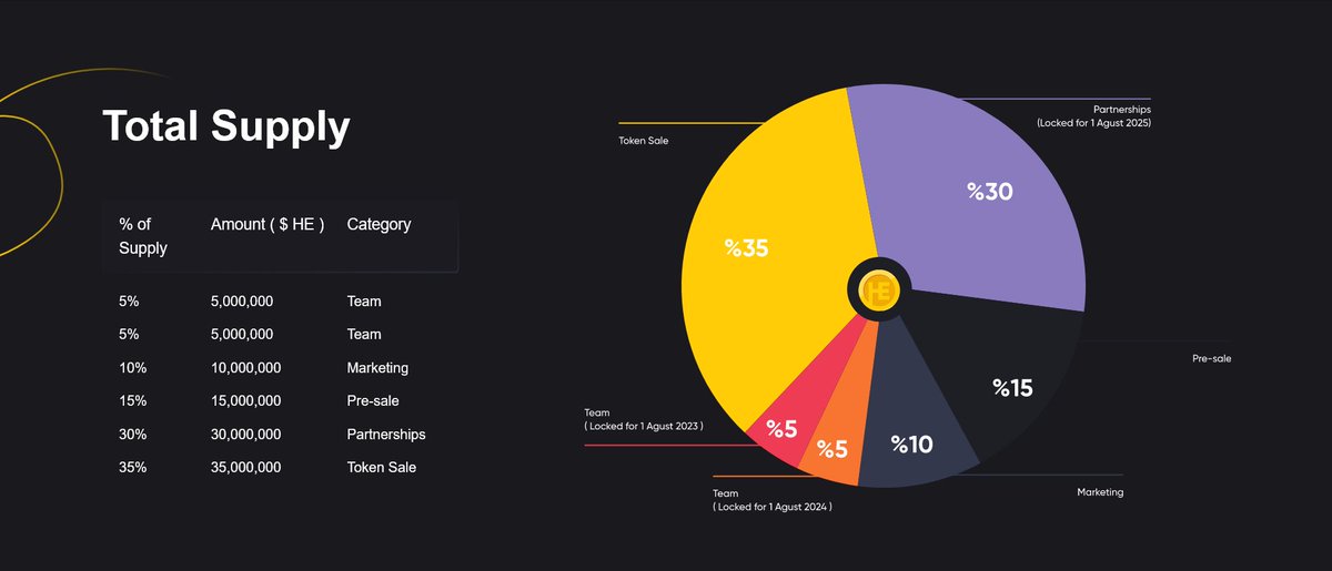 HE Coin Network tweet media