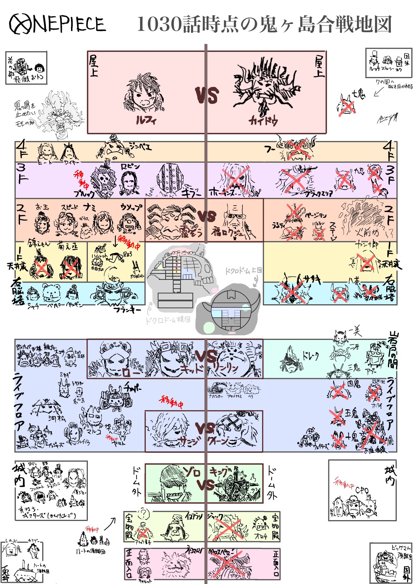 ポーネグリフのarimo 1030話時点の鬼ヶ島合戦地図です 今週のワンピ Wj48 Onepiece T Co Tw5jhpmgvd Twitter