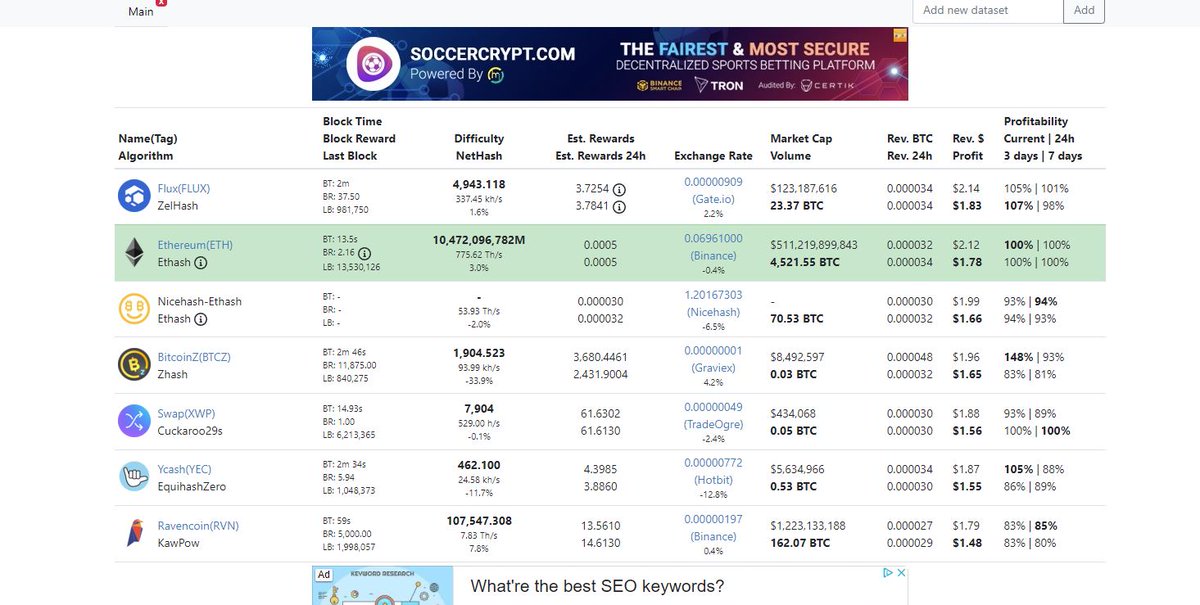 rokmikuz's tweet photo. rawr @WhatToMine #4 position, can it get higher :) after Halving <3
#BitcoinZ true community driven coin!
yesterday it reached halving block :)
#BTCZ #BtczHalving #bitcoinztoanothergalaxy #BitcoinzToKucoin @elonmusk @graviex_net @StexExchangeR @Crex_24 @Exrates_Me_ #Bitcoin #ETH https://t.co/7V7uOpdHqO