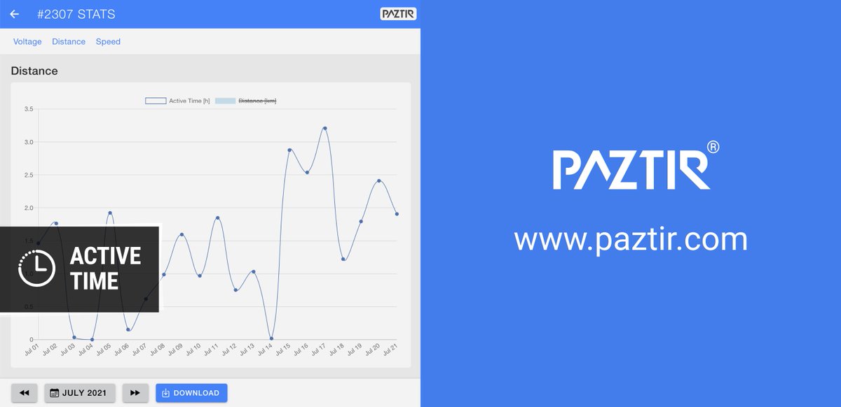 paztir's tweet photo. At @paztir, we’re introducing telemetry technology to the e-bike industry so you can gain a competitive advantage with full remote access to your vehicles.

Explore your delivery data and track every journey with precision 👉 https://t.co/LBeau1NmEk 

#IoT #telemetry #ebikes https://t.co/gOoL0CsCOy
