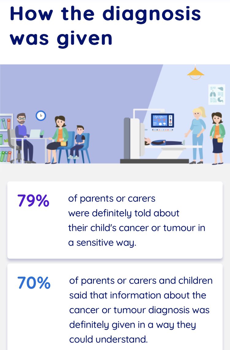 KathEvans2's tweet photo. What do children, young people and families say about their #cancer care?
https://t.co/JOCaEgs8o3 HT @NHSEngland @PickerIns
@WeCYPnurses @CYPStNN @CYPMefirst @ncbtweets @NHSYouthForum #BCYPExp https://t.co/YsJN9NISEw