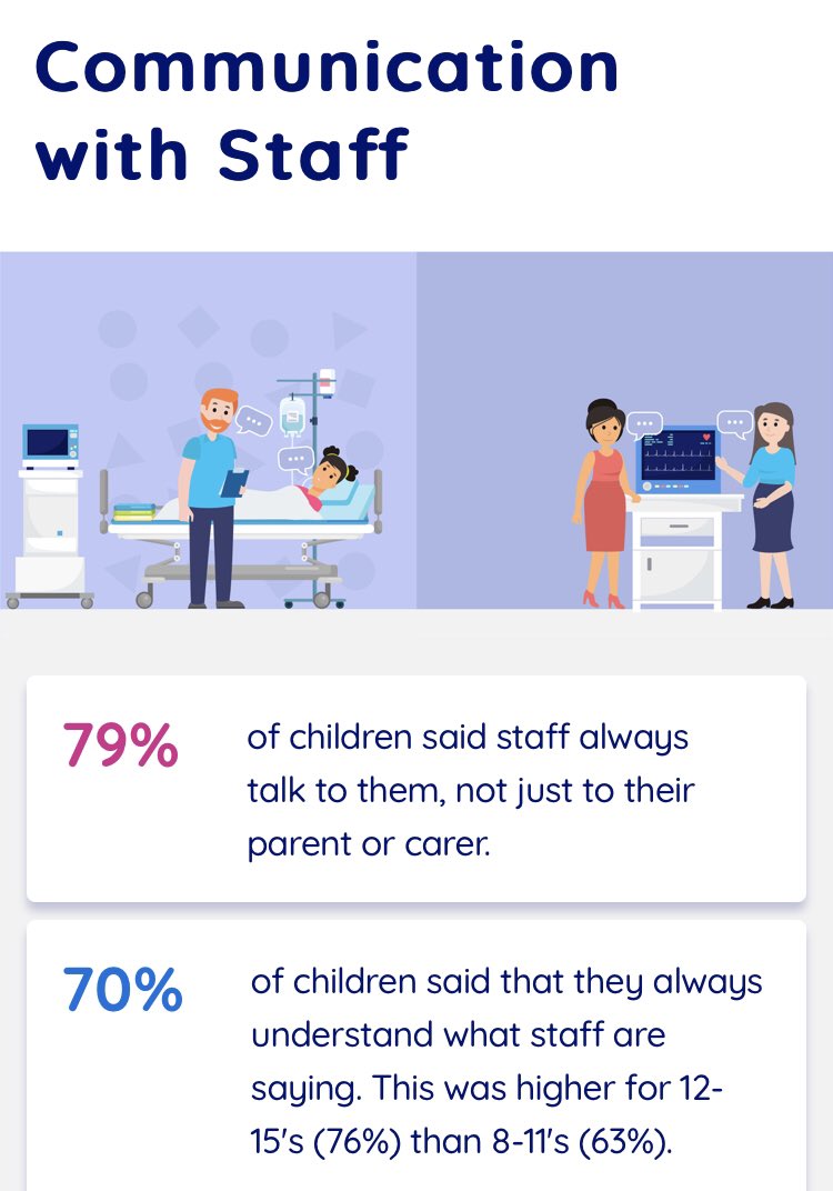 KathEvans2's tweet photo. What do children, young people and families say about their #cancer care?
https://t.co/JOCaEgs8o3 HT @NHSEngland @PickerIns
@WeCYPnurses @CYPStNN @CYPMefirst @ncbtweets @NHSYouthForum #BCYPExp https://t.co/YsJN9NISEw