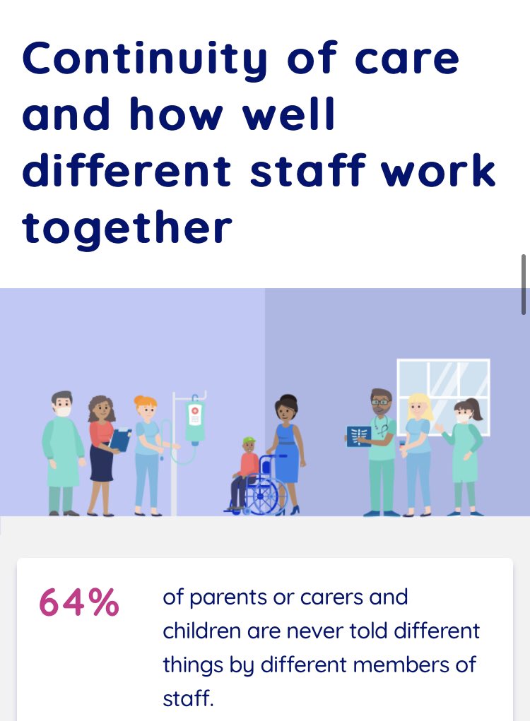 KathEvans2's tweet photo. What do children, young people and families say about their #cancer care?
https://t.co/JOCaEgs8o3 HT @NHSEngland @PickerIns
@WeCYPnurses @CYPStNN @CYPMefirst @ncbtweets @NHSYouthForum #BCYPExp https://t.co/YsJN9NISEw