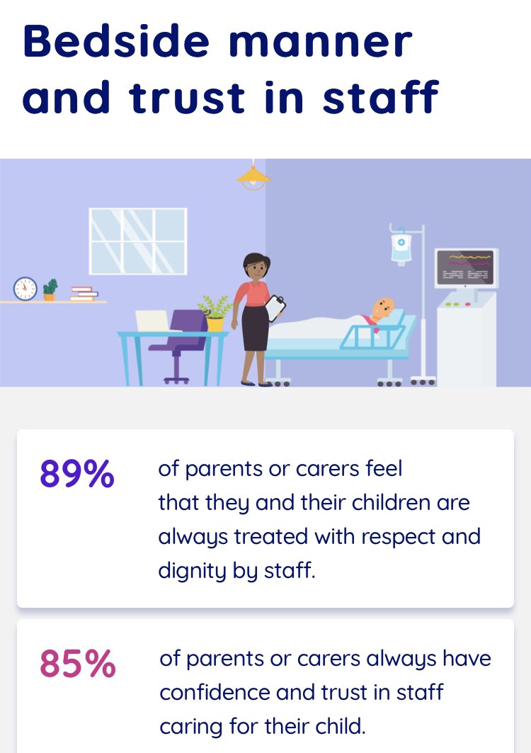 KathEvans2's tweet photo. What do children, young people and families say about their #cancer care?
https://t.co/JOCaEgs8o3 HT @NHSEngland @PickerIns
@WeCYPnurses @CYPStNN @CYPMefirst @ncbtweets @NHSYouthForum #BCYPExp https://t.co/YsJN9NISEw