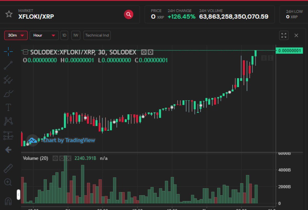 XFLOKICOIN's tweet photo. It's SOOOOOOO BEAUTIFUL 🤩🤩🤩

CRUSHING THESE 0'S

GET IT $XFLOKI #HODLers 

LITEPAPER TONIGHT!
BIG NEWS TOMORROW! 
SNAPSHOT WEDNESDAY!
BURN SCHEDULE THURSDAY!
NEW WEBSITE FRIDAY!

ROCKETS 🚀🚀

#XRP #XRPARMY $XRP #XUMMcommunity https://t.co/kCfPWNCfIR