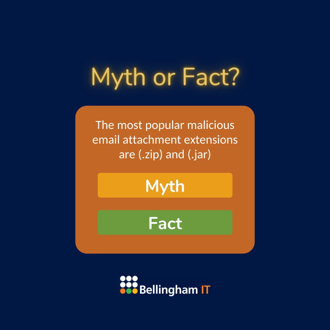 Fact!

6.4 billion fake emails are sent every day with the most popular malicious attachments being (.zip) and (.jar) .

Remember to be on the look out to prevent falling victim to phishing attacks.

#mythbusting #monday #phishing #facts