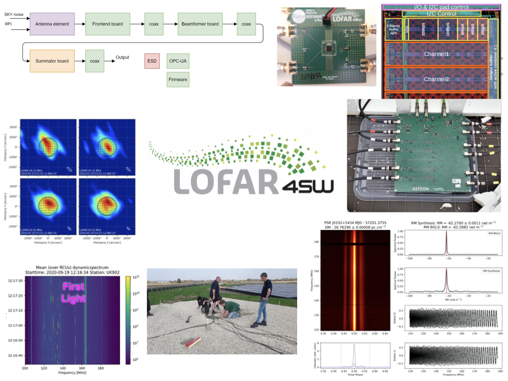 ASTRON_NL's tweet photo. Daily Image of the Week: LOFAR4SW Critical Design Review: Important milestone achieved! https://t.co/chv9c9TTos https://t.co/c80G3MFGoR