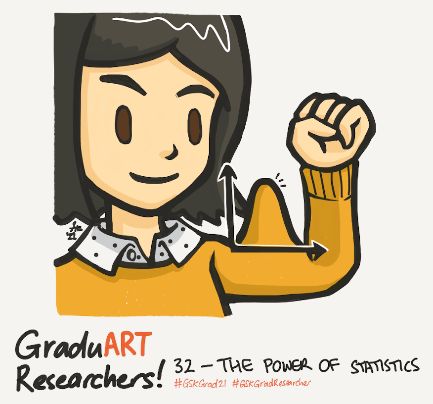 stephdoescience's tweet photo. Every researcher will use statistics to analyse their data... But Week 32 as a #GSKGradResearcher we learnt how statistical power can be used to design a great clinical trial! #statistics #GSKGrad21 #GraduARTResearchers https://t.co/ZdDftXSO83