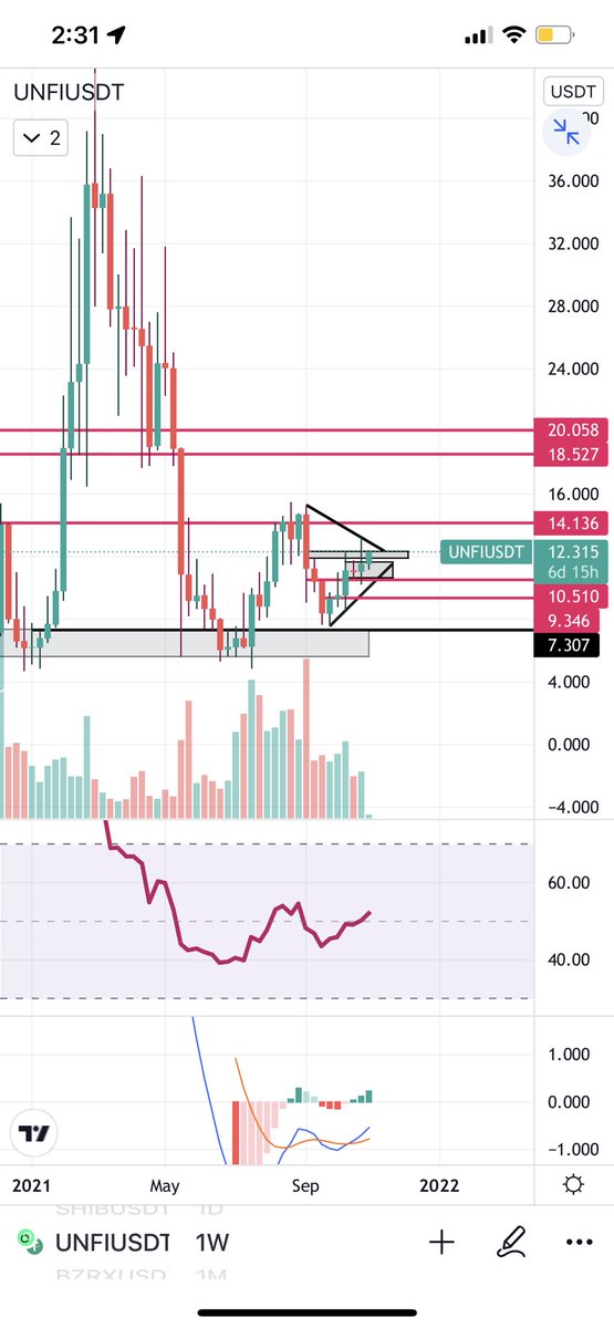 Chartronics tweet media