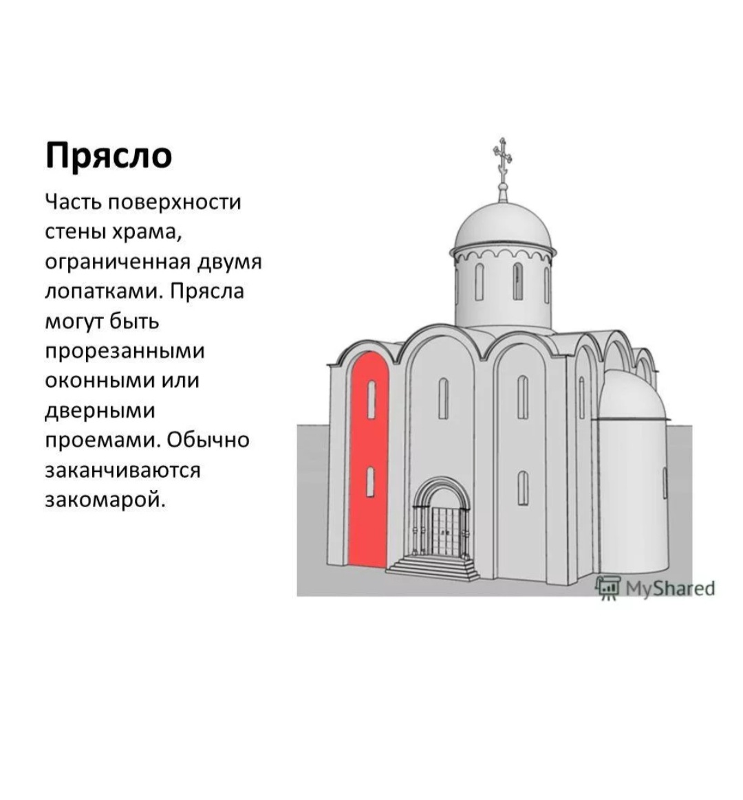 Прясло древнерусского храма