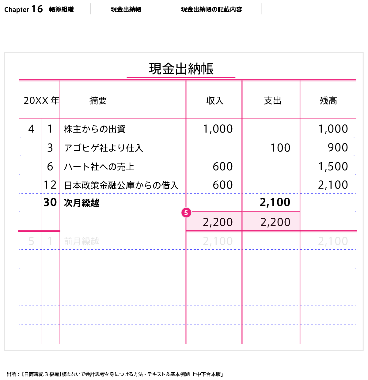 現金出納帳 Twitter Search Twitter