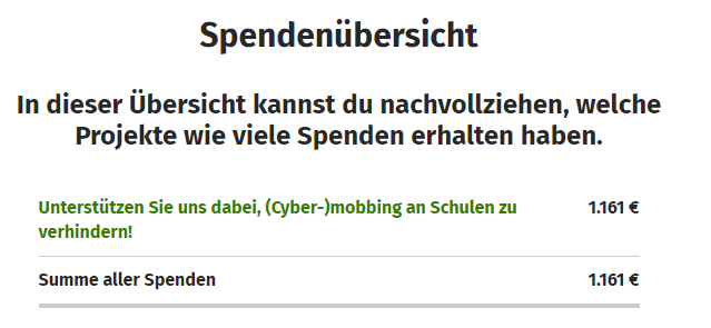 Karo ♦️ (@kartenkaro) on Twitter photo Der #Heldenmonat ist vorbei und ich habe die Spendensumme von unglaublichen 1161 € an das Projekt "(Cyber-)mobbing an Schulen zu verhindern" vom <a href="/Helden_eV/">Helden-e.V.</a> zugeordnet. <3
Danke für eure Unterstützung! <3
#alleloben Der #Heldenmonat ist vorbei und ich habe die Spendensumme von unglaublichen 1161 € an das Projekt "(Cyber-)mobbing an Schulen zu verhindern" vom <a href="/Helden_eV/">Helden-e.V.</a> zugeordnet. <3
Danke für eure Unterstützung! <3
#alleloben