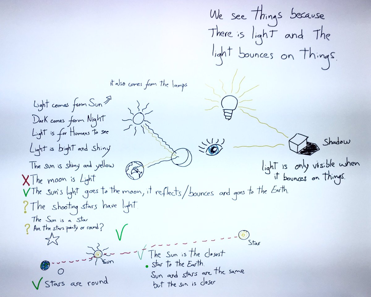 edu_GetCreative's tweet photo. I was lucky enough to cover the Gr1 lesson, sit and talk with the Ss.Their prior-knowledge about light was amazing.
To teach new things I only had to LISTEN to them and create new connections.
#enhancedPYP #listening #DesignThinking #inquiry https://t.co/mrloVgzdKK