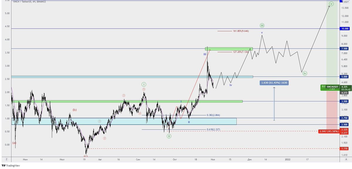 CryptoDino tweet media