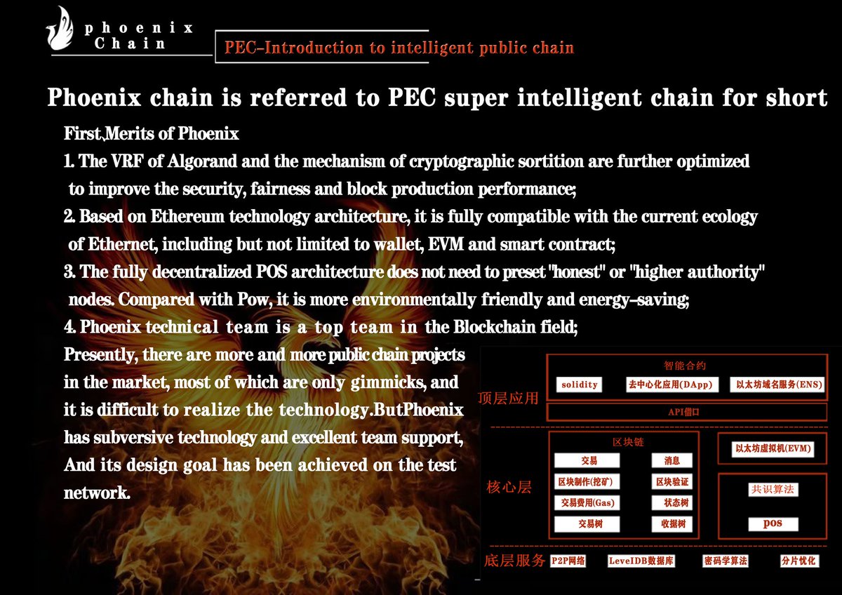 GKCPHOENIX1's tweet photo. #PEC smart chain: when the main chain goes online, it is open source. All project parties are welcome to develop tokens on the chain
Block browser: https://t.co/zXEVvuhnBD
 Open source main network
https://t.co/NzXiP9v8KG
  Official Twitter:
@V2Chain https://t.co/cL15J8wtKf