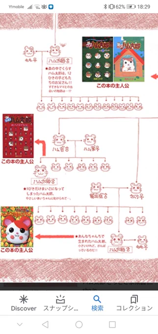 公式サイトでハム太郎の家系図見つけたんだけど名前が受け継がれる名跡スタイルも驚きだし菊正宗ってなんやねん 