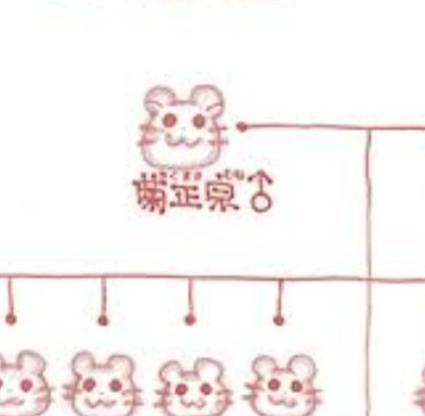 公式サイトでハム太郎の家系図見つけたんだけど名前が受け継がれる名跡スタイルも驚きだし菊正宗ってなんやねん 