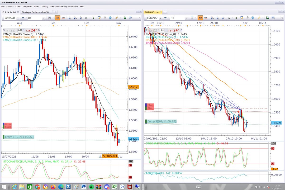 Tone_lad's tweet photo. Stopped out by a few pips then further drop. Illuminati strike again https://t.co/kZE5Dp4oxn