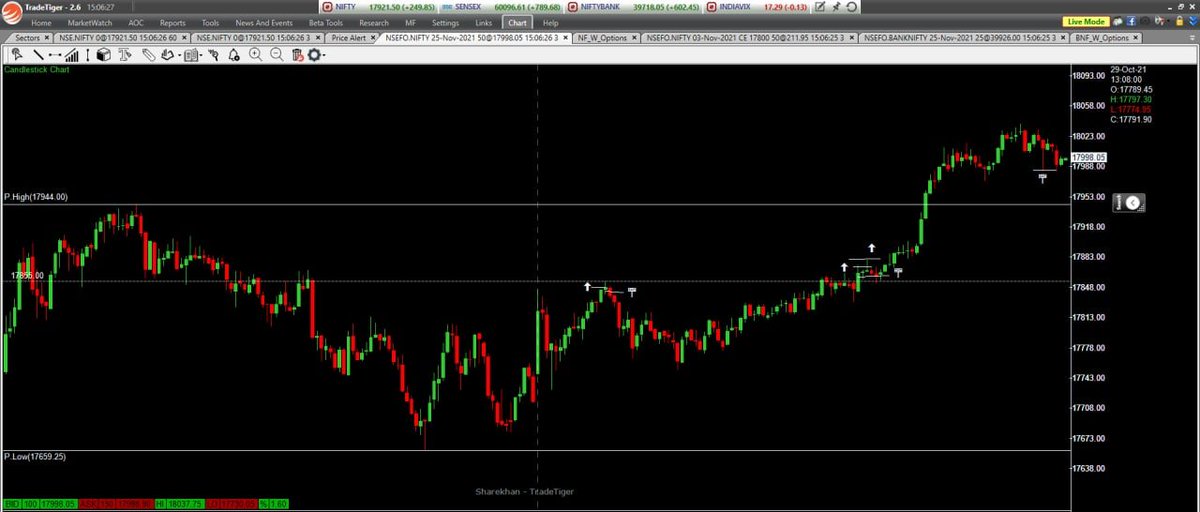 Only_Nifty's tweet photo. Closed day with 1.48% Gain.
#DPTrading
NF https://t.co/ad5HRd8McT