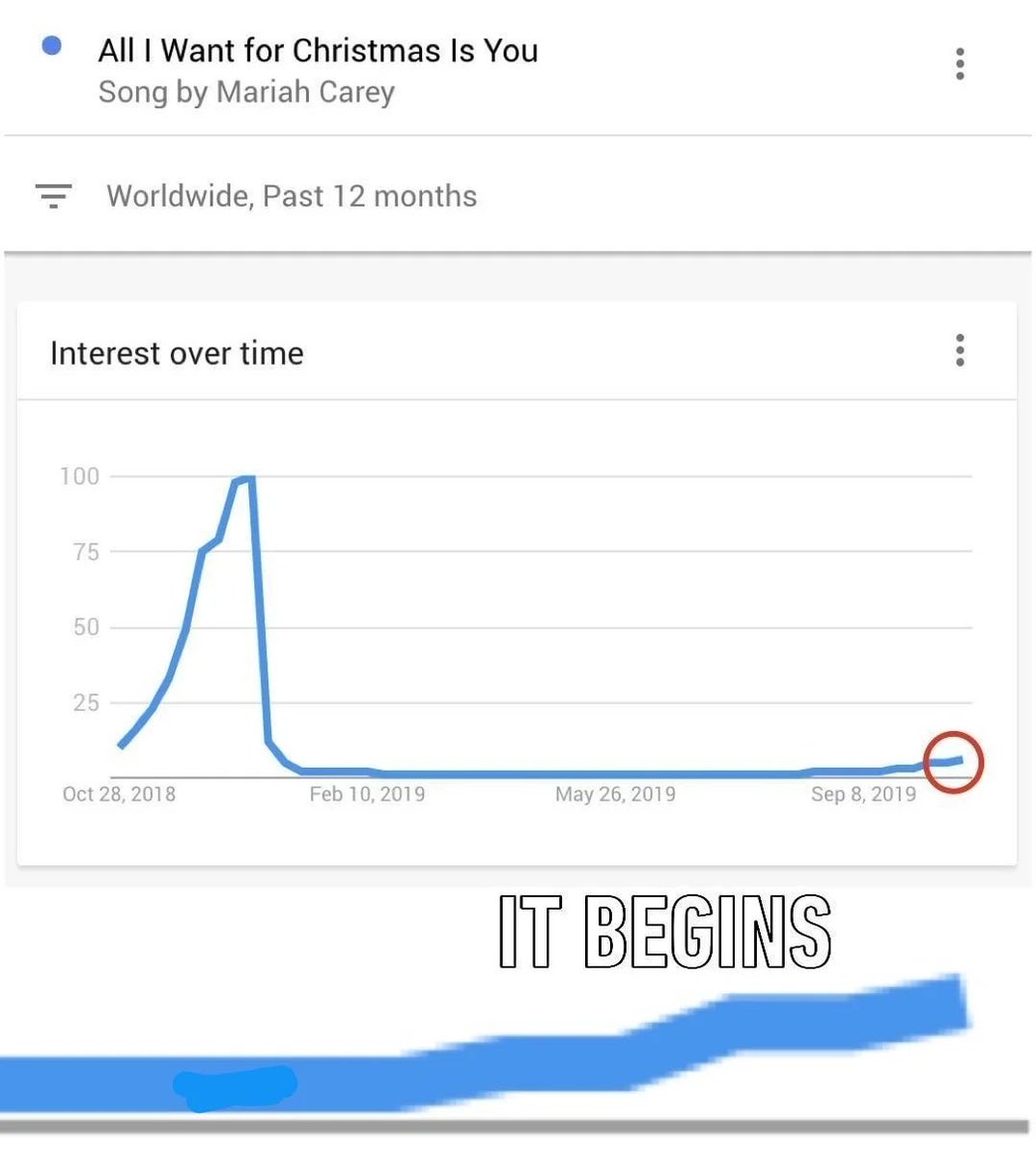 prob1984's tweet photo. Everyone, DO YOUR PART TO FLATTEN THE CURVE! @gordonkeith  @junior_miller @GeorgeDunham #musers https://t.co/AxqdWenFEx