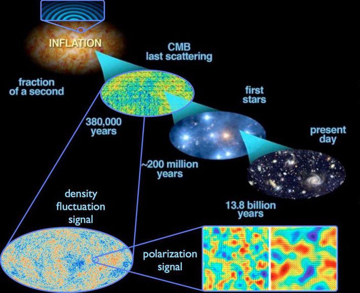 ilatif's tweet photo. @IqAwais #Darwin_theory can be contested! Do that at your peril, deny it but evolution is a fact. Still, to say that “20th 21st-century science indicates that #flawless_design is a work of #extreme_intelligence” is a refutation of #theoretical_physics #The_Big_Bang and #singularity.1/4 https://t.co/BzsVg1qJuk