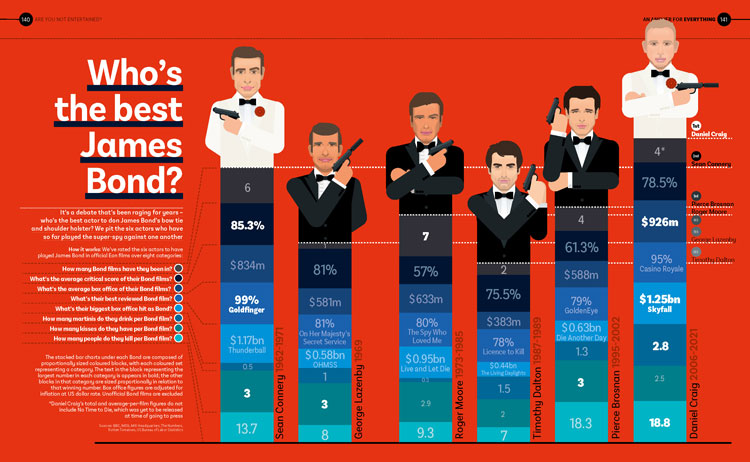 Design_Week's tweet photo. Can these 200 infographics provide an answer for everything? https://t.co/BiUAmqK8v1 https://t.co/rBLt59tNTe