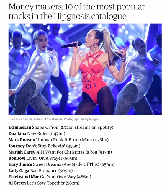 AnthonySCasey1's tweet photo. Most Popular Tracks in the Hipgnosis Catalogue | Anthony S Casey Singapore https://t.co/LYswqySCyl
