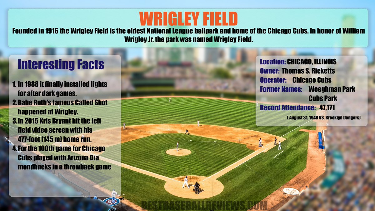 bestbaseballrvu's tweet photo. Wrigley Field
#baseballlove #baseballtraining #mlb #baseballlifeBaseball
#majorleaguebaseball #baseballBaseball #baseballlife
#baseballism #baseballseason #milb https://t.co/evya9obtLs