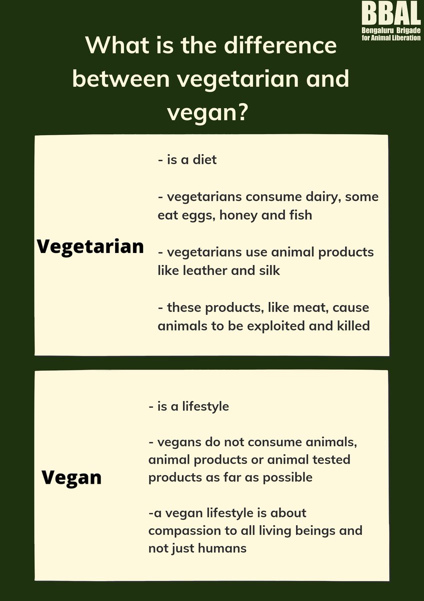 GoVeganwithBBAL's tweet photo. What is the difference between a vegetarian and a #vegan ?

#GoVegan 
#EndSpeciecism 
#WorldVeganDay https://t.co/OGTykaEKEu