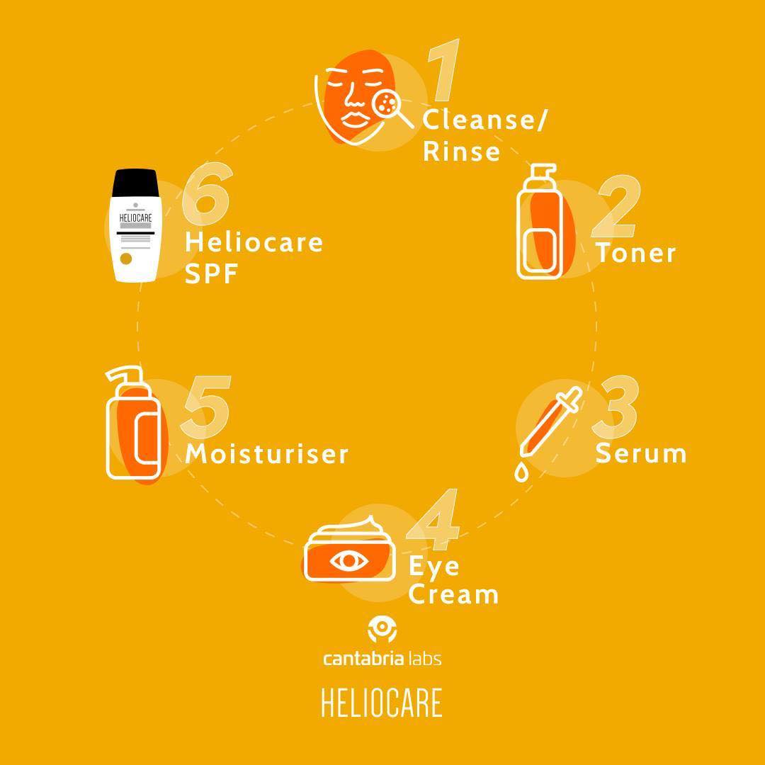 Air Aesthetics (@airaesthetics) on Twitter photo Happy Monday! 🙌
Your daily skincare/SPF routine is served thanks to <a href="/HeliocareUK/">Heliocare UK</a>! Featuring their fabulous products as your daily dose of SPF. ✅ Happy Monday! 🙌
Your daily skincare/SPF routine is served thanks to <a href="/HeliocareUK/">Heliocare UK</a>! Featuring their fabulous products as your daily dose of SPF. ✅