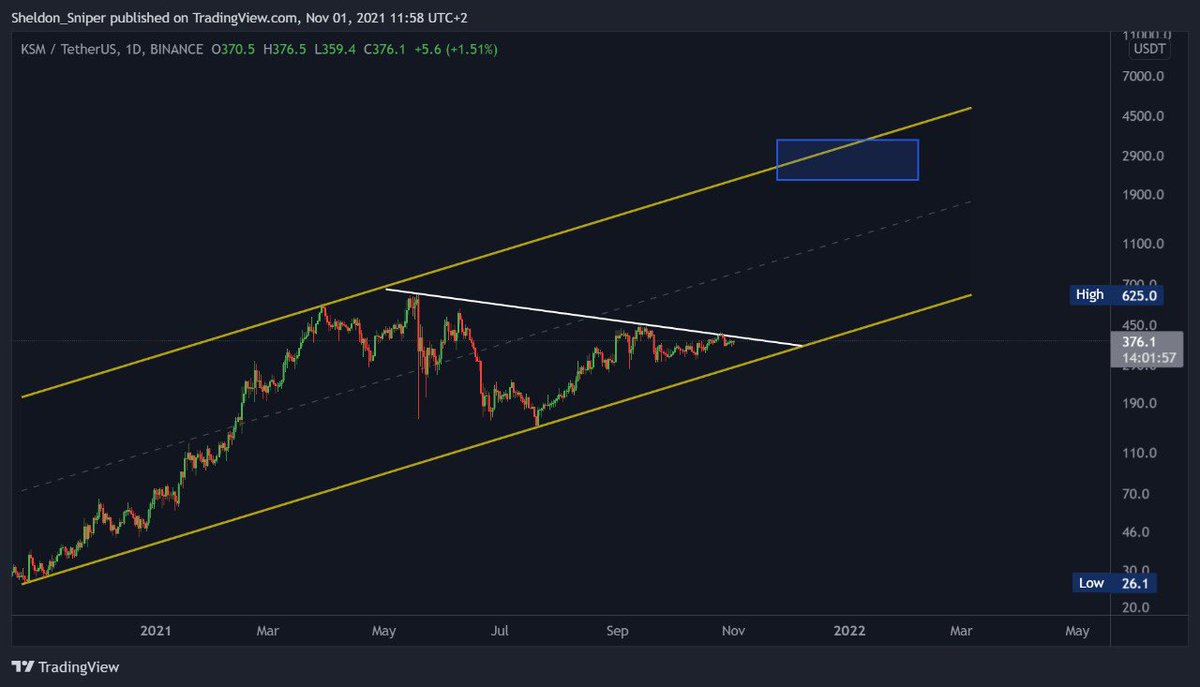 Buy $KSM , sit on your hands and hold for 3 months 
NFA