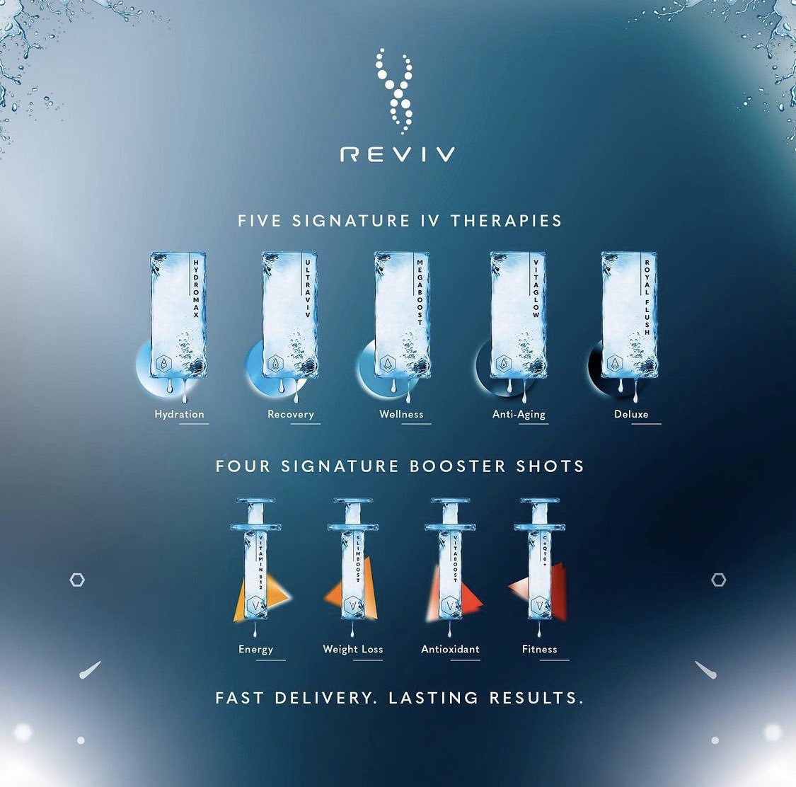 Revivsa's tweet photo. Choose the best IV for YOU!

Check out our signature therapies &amp; booster shots on https://t.co/85ENgL69kk

Which IV would you vote for? 

#HappyMonday #RevivSA #RevivMe #RevivIV #Boost #IVtothestars https://t.co/LYAw4PbtfS
