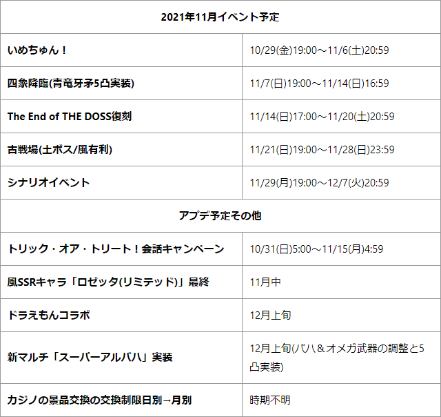 Tkグラン グラブル 21年11月イベント予定 今月の四象降臨で青竜牙矛5凸実装 風有利古戦場開催 リミロゼ最終など T Co Ikrxgmre4e グラブル T Co Vsyhyn8tem Twitter Tkグラン グラブル 21年11月イベント予定 今月の四象降臨で青竜牙矛5凸実装 風有利古戦場開催 リミロゼ最終など T Co Ikrxgmre4e グラブル T Co Vsyhyn8tem Twitter