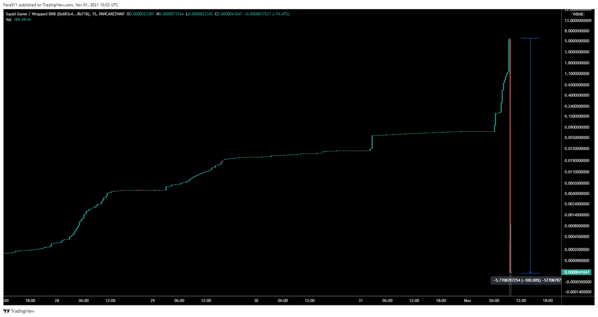 CryptoFeras's tweet photo. $SQUID 
Rugged ... https://t.co/DgVwYP8RGy