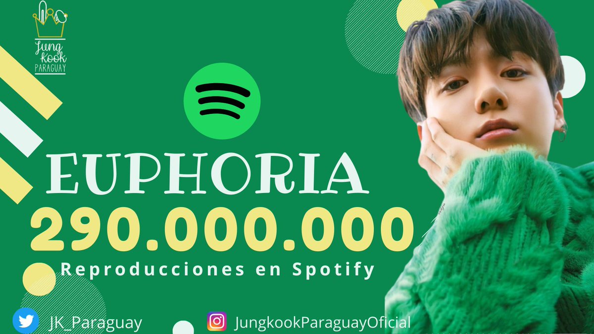 JK_Paraguay's tweet photo. 📝[INFO]'Euphoria' de #Jungkook ha superado  290 millones de reproducciones en Spotify🥳🎵

Continúa siendo el solo más reproducido de #BTS en la plataforma 😍

¡Sigamos haciendo Stream!🤩💫

 #방탄소년단 #JUNGKOOK #정국 #전정국  #BTS @BTS_twt
Cr JungkookCharts 
🐰Luly🐰 https://t.co/he1YXGE7pG